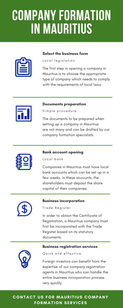 Company Formation in Mauritius